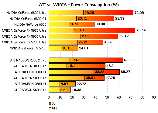Энергопотребление современных видеоплат NVIDIA и ATI