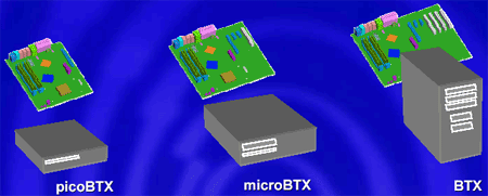 Визуальное сравнение форм-факторов picoBTX, microBTX и BTX, а также корпусов, их использующих