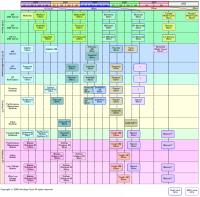 Планы Intel