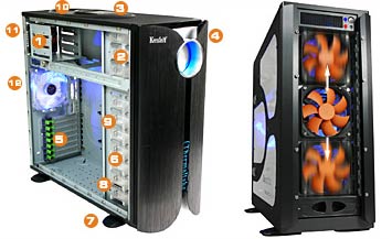 Kandalf VA9000BWS - BTX-решение от Thermaltake