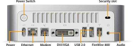 Задняя панель Mac mini. Набор портов.