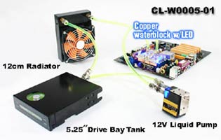Thermaltake BigWater SE