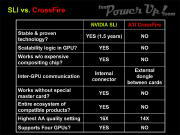 CrossFire VS SLI