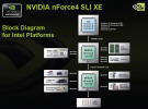 nForce4 SLI XE