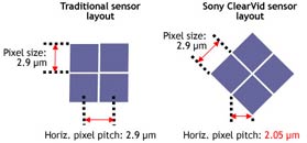 Sony ClearVid: поворачиваем и уплотняем пиксели