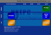 Контроллеры