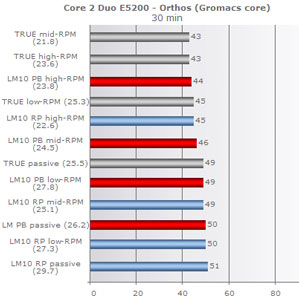Сравнительное тестирование Thermalright и Danamics в режимах ReturnPower и PowerBooster