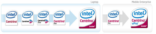 Centrino, просто Centrino