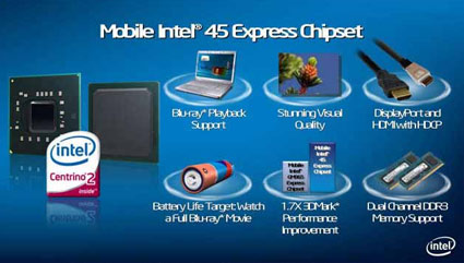 Mobile Intel GM45 Express Chipset. Основные возможности.