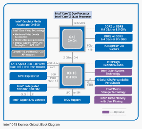 Intel G43
