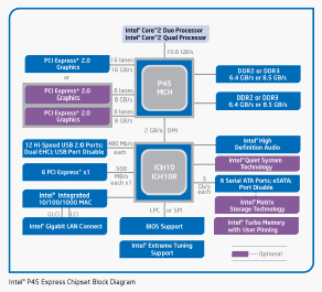 Intel P45