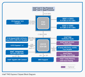 Intel P43