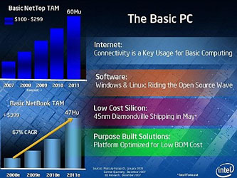 Intel выводит NetTop и NetBook