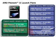 Phenom II