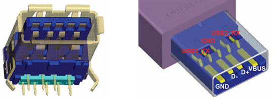 Разъём и порт USB 3.0 A-типа