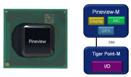 Блок-схема сверхбюджетной платформы Intel Pine Trail