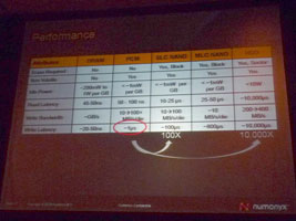 Сравнение параметров PCM с DRAM и NAND