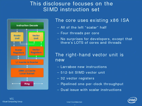 Блок-схема элементарного ядра Intel Larrabee