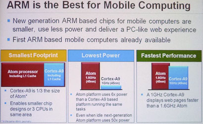 Сравнение быстродействия и эффективности Cortex-A9 и Intel Atom