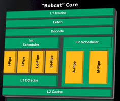 Блок-схема ядра Bobcat, архитектуры для нетбуков, таблеток и мобильных ПК