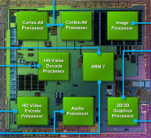 Блок-схема «восьмиядерного» Tegra 2