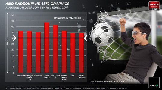 Возможности адаптера Radeon HD 6570