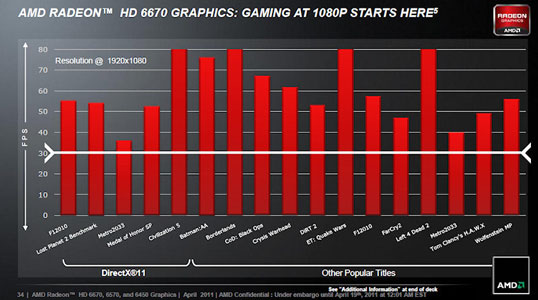 Возможности адаптера Radeon HD 6670
