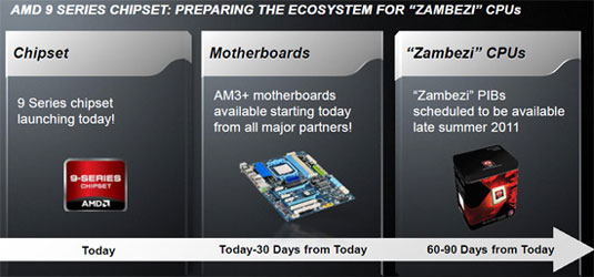 Процессоры AMD Zambezi всё ещё где-то там