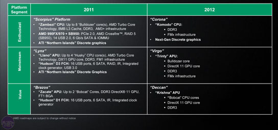 Процессорные планы AMD на 2012 год (картинку можно развернуть)