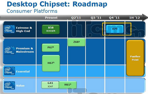 Чипсет X79 в планах Intel