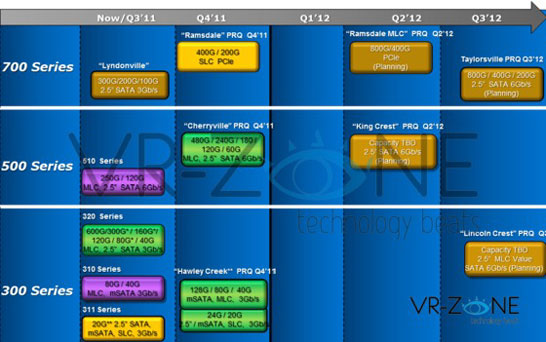 Планы Intel по выпуску новых серий SSD в 2012 году