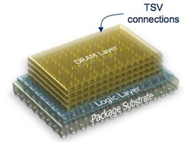 Строение Hybrid Memory Cube