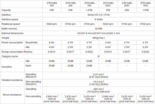 Спецификации серии HDD Toshiba DT01ABAxxx