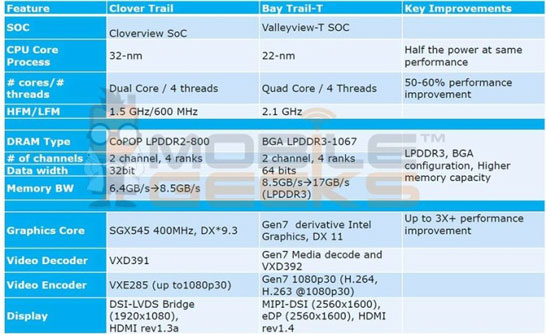Некоторые детали о планшетной платформе Intel образца 2014 года