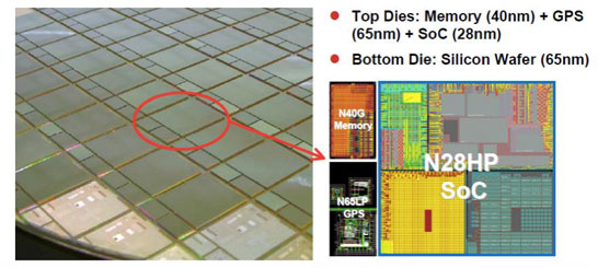 Тестовая SoC TSMC, выполненная методом CoWoS
