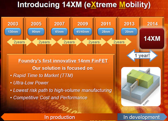 Былые и новые планы компании GlobalFoundries по внедрению новых техпроцессов
