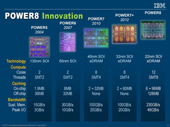 Наглядно об истории развития процессоров IBM Power