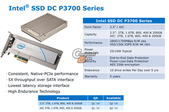 Состав и характеристики серии SSD Intel P3700