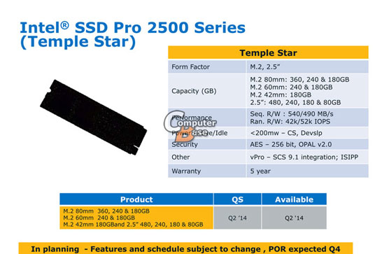 Состав и характеристики серии SSD Intel Pro 2500