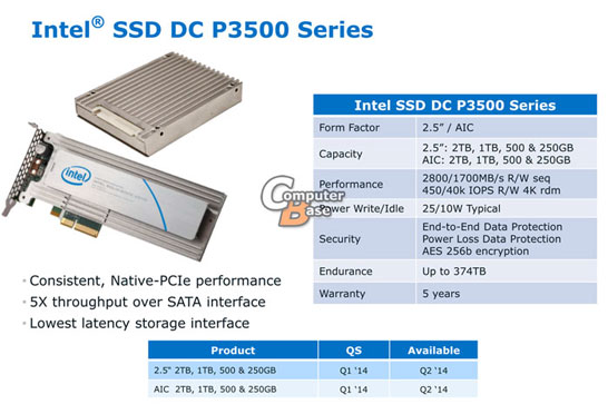 Состав и характеристики серии SSD Intel P3500