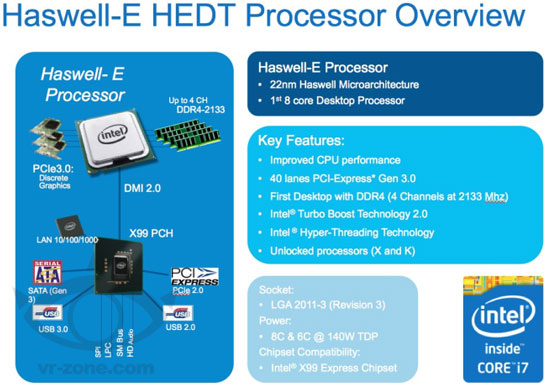 Состав платформы Intel Haswell-E