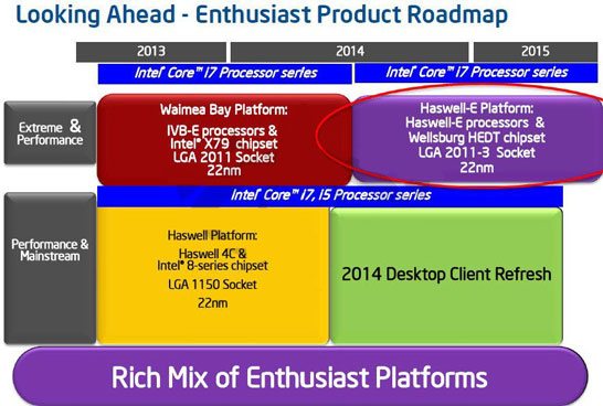 Платформа Intel LGA 2011-3 в планах компании