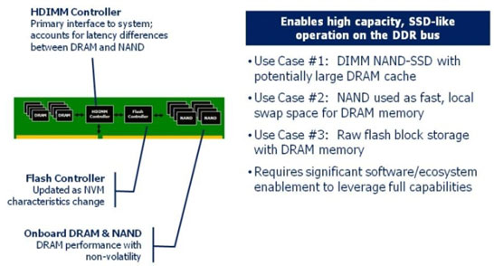Конструкция и примеры использования DIMM DDR4 с блоком флэш-памяти на борту