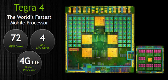 NVIDIA Tegra 4 и LTE-модем (SoC поддерживает программный модем)