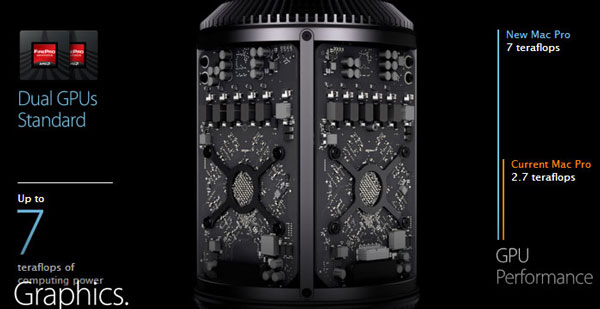 Apple Mac Pro: вид на две платы с графическими процессорами (в центре система забора воздуха)