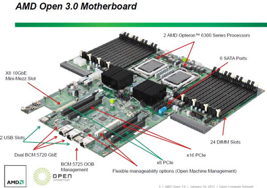 Базовая серверная плата по спецификациям AMD Open 3.0