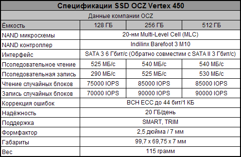 Характеристики моделей SSD серии OCZ Vertex 450