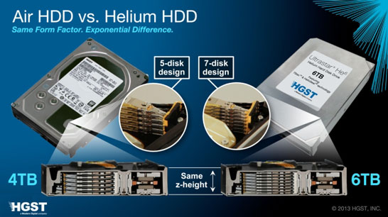 Сравнение «воздушных» HDD на 5 пластинах и «гелиевых» HDD на 7 пластинах