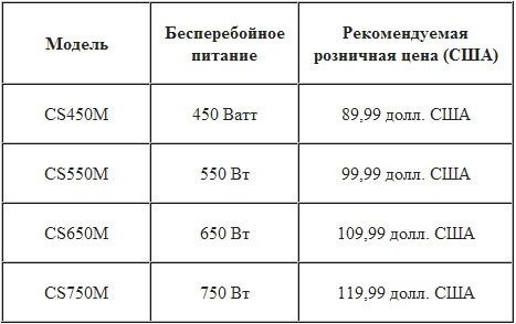 Модели БП Corsair CS Series и рекомендуемые розничные цены