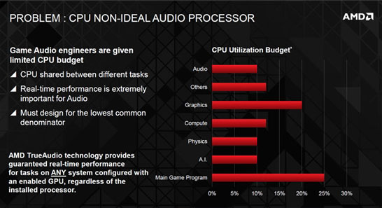 Технология TrueAudio освободит до 10 % нагрузки на CPU